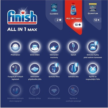 Finish All in 1 Max Shine & Protect gel 2 x 650 ml