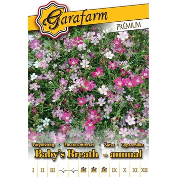 Gypomilka - zmes farieb záruka 12.2025