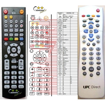 GENERAL UPC DSR4101, RC25821/01 - съвместимо дистанционно управление на марката General (DSR4101, RC25821/01)