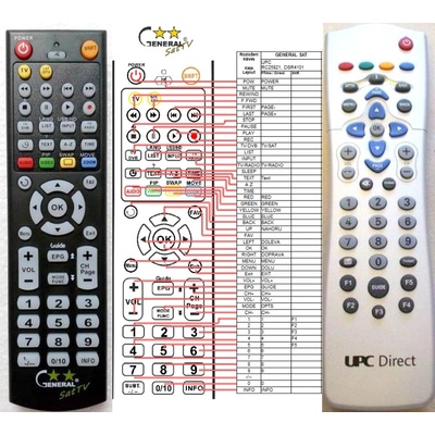 GENERAL UPC DSR4101, RC25821/01 - съвместимо дистанционно управление на марката General (DSR4101, RC25821/01)