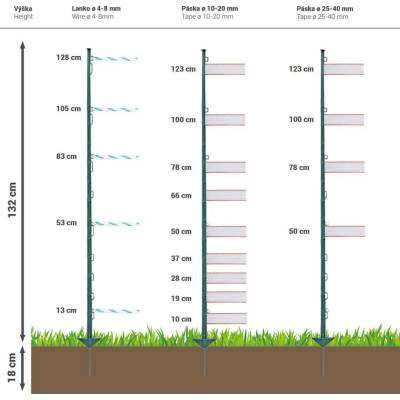 VNT electronics s.r.o. Plastový sloupek pro elektrický ohradník, délka 150 cm, 14 oček, zelený