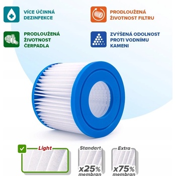 Crystalline Pool Spa Filter Filtrační kartuše Intex D - 3BTZ0023 - SC828