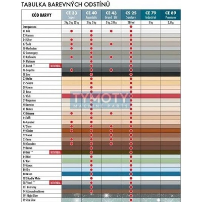 Ceresit CS 25 sanitární silikon 280 g marble white