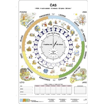 Čas - tabulka A4