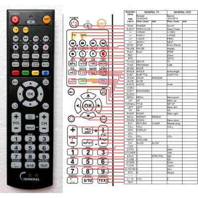 GENERAL ORAVA DVD601, DVD602 - съвместимо дистанционно управление на марката General (DVD601, DVD602)