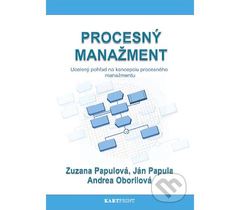 Procesný manažment