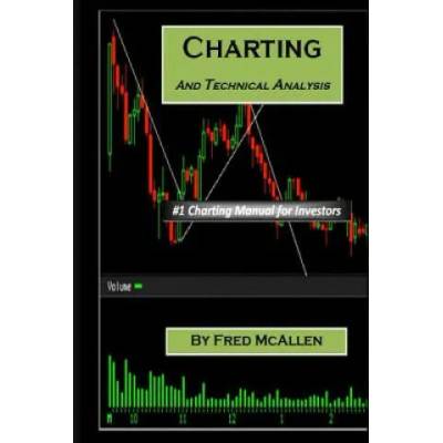 Charting and Technical Analysis