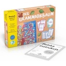 ELI - N - hra - Der Grammatikbaum