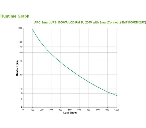 APC SMT1500RMI2UC