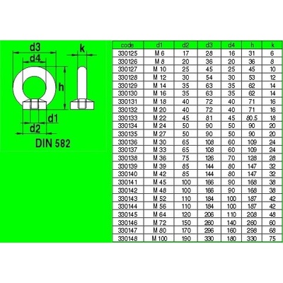 Matice s okem pozink M 64 DIN582