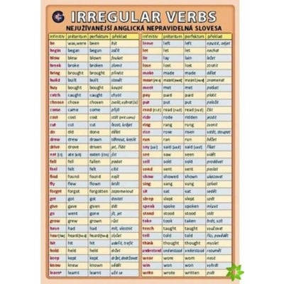Irregular verbs nejužívanější anglická nepravidelná slovesa Petr K