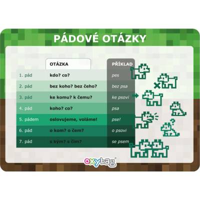 Playworld vzdelávacia karta A4 pádové otázky