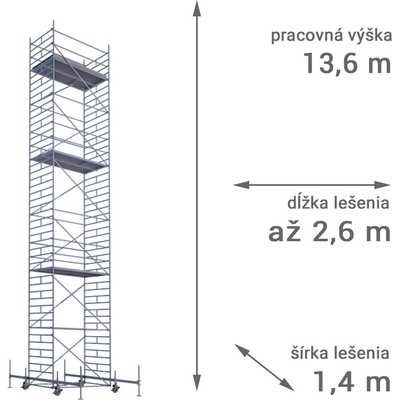 RUX MOBILO 1400 13,6 m 210 cm