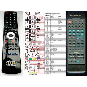 GENERAL HARMAN KARDON AVR-10, AVR-11, AVR-20II, AVR-21, AVR-25II - съвместимо дистанционно управление на марката General (AVR-10, AVR-11, AVR-20II, AVR-21, AVR-25II)