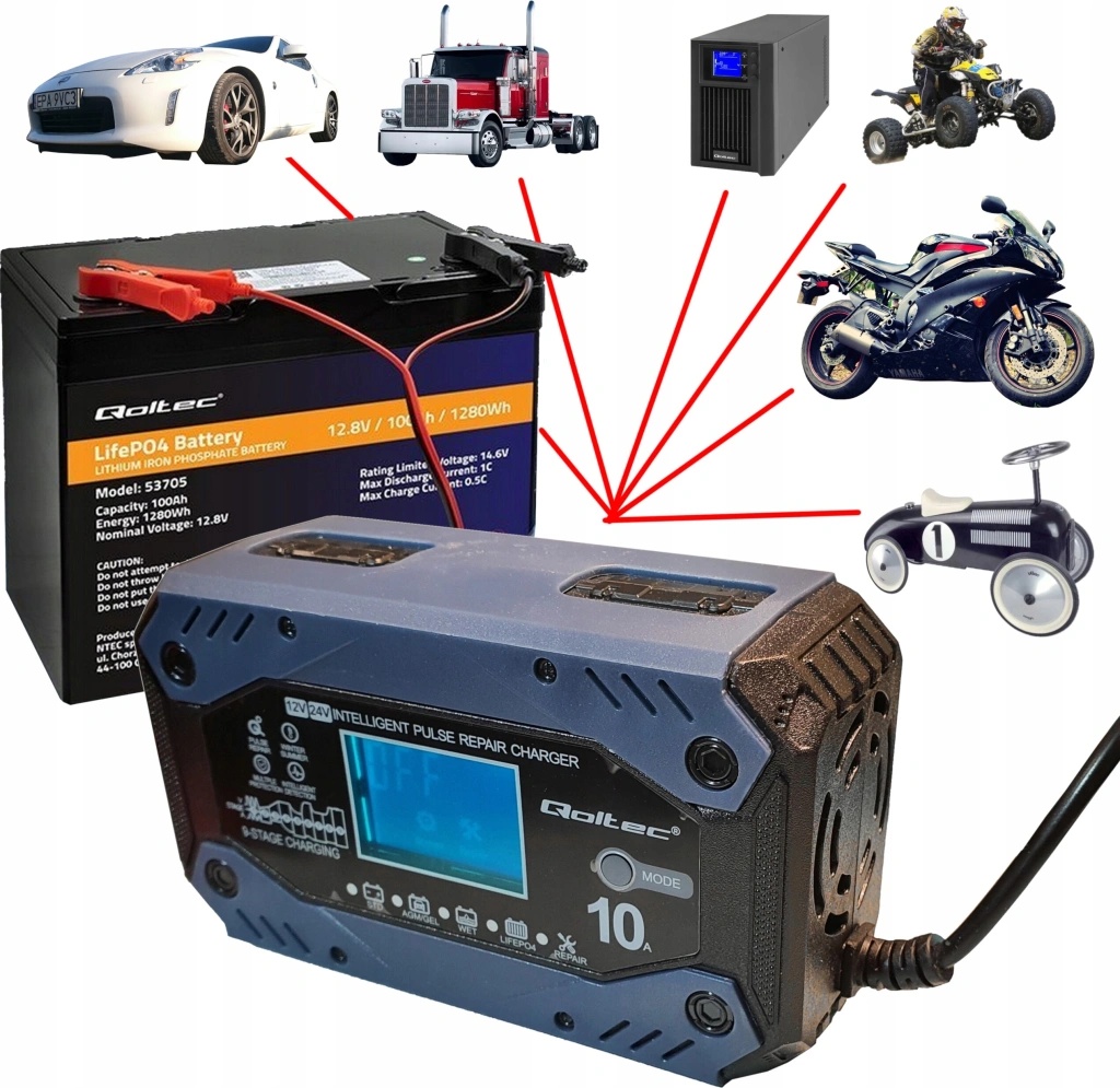 Najpredávanejšie lacné nabíjačky autobatérií 2024/2025[/caption]