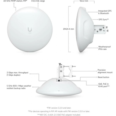 Ubiquiti Wave-LR