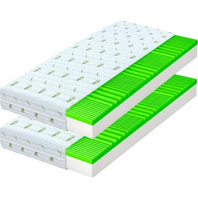 Wilsondo Brave – Hledejceny.cz