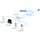 Ubiquiti UCG-MAX