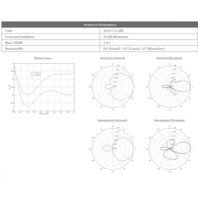 Ubiquiti NSM2