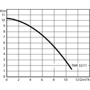 WILO TMR 32/11 4145327