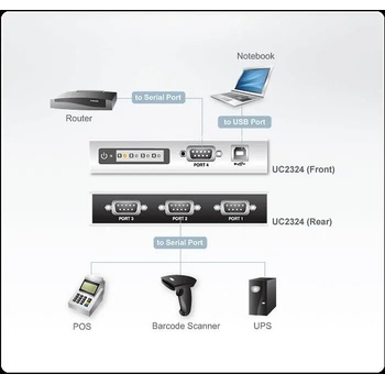 Image 1 of ATEN 4-портов хъб aten uc2324, usb към rs-232 (aten-uc2324-at)