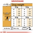 Royal Canin Beagle Adult 12 kg