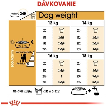 Royal Canin Beagle Adult 12 kg