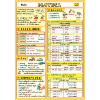 Slovesa