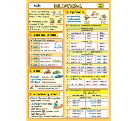 Slovesa