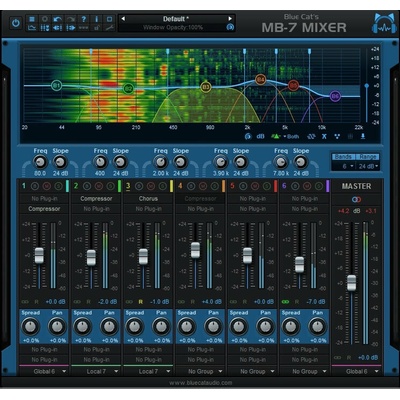 Blue Cat Audio MB-7 Mixer (Digitální produkt) – Zboží Živě