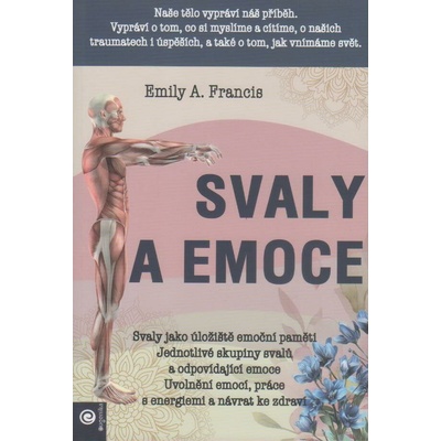 Svaly a emoce
