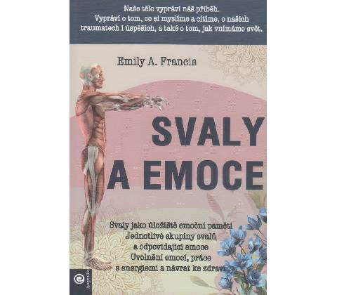Svaly a emoce