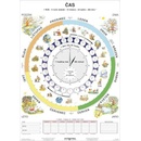 Čas - tabulka A4