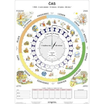 Čas - tabulka A4