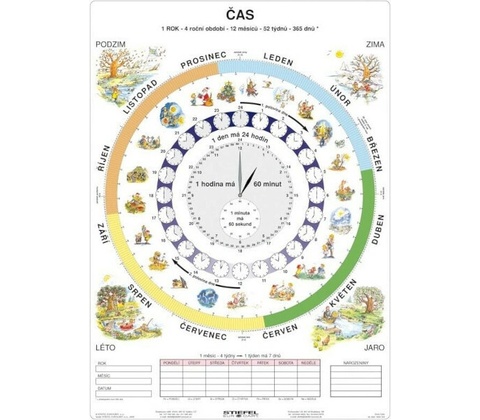 Čas - tabulka A4