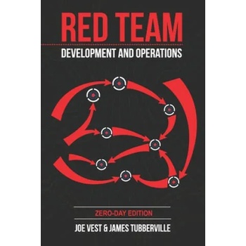 Image 1 of Red Team Development and Operations