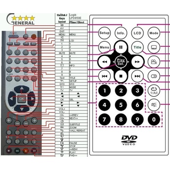GENERAL LOGIK LPD850E - съвместимо дистанционно управление на марката General (LPD850E)