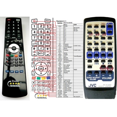 GENERAL JVC RM-RXVB99E, RM-RXVB90E - съвместимо дистанционно управление на марката General (RM-RXVB99E, RM-RXVB90E)