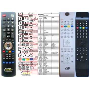 GENERAL JVC RC4800 - съвместимо дистанционно управление на марката General (RC4800)