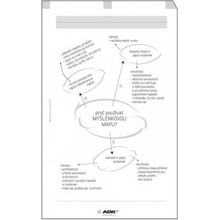 ADK náplň do diáře A6 myšlenkové mapy formulář