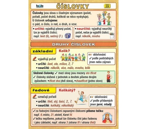 Číslovky