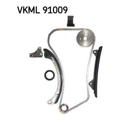 Sada rozvodovej reżaze SKF VKML 91009