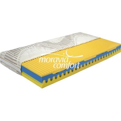 Moravia Comfort Médea Plus