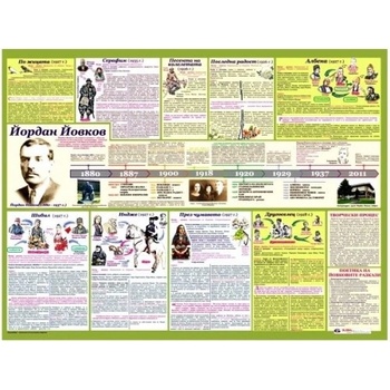 Mapmedia Литературно табло Йордан Йовков