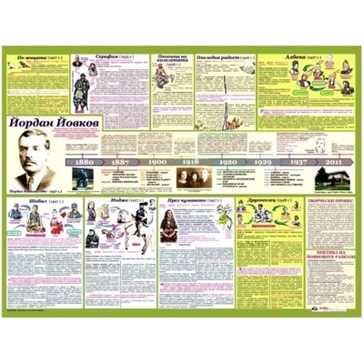 Mapmedia Литературно табло Йордан Йовков