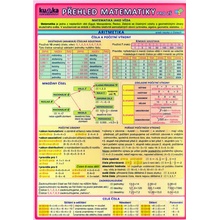 Přehled matematiky pro ZŠ - 2. vydání - Kupka Petr a kolektiv