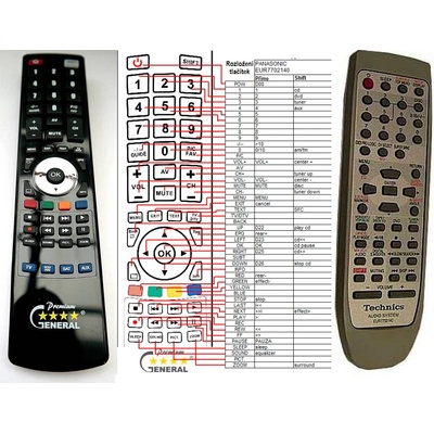 GENERAL TECHNICS EUR7702140 - съвместимо дистанционно управление на марката General (EUR7702140)