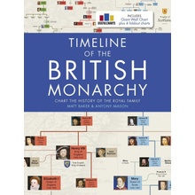 Timeline of the British Monarchy