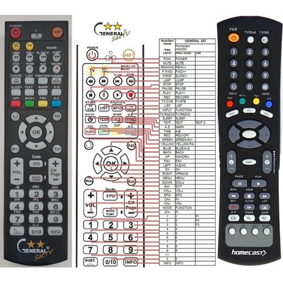 Diaľkový ovládač General Homecast HS-3200 CI IR
