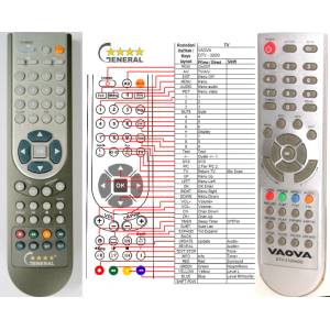GENERAL VAOVA DTV-3100HDD, DVT-3200HDD - съвместимо дистанционно управление на марката General (DTV-3100HDD, DVT-3200HDD) Дистанционно
